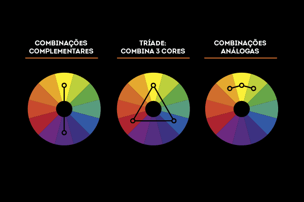 conecta-reforma-cores-decoração-roda-circulo-cromatico-combinações1